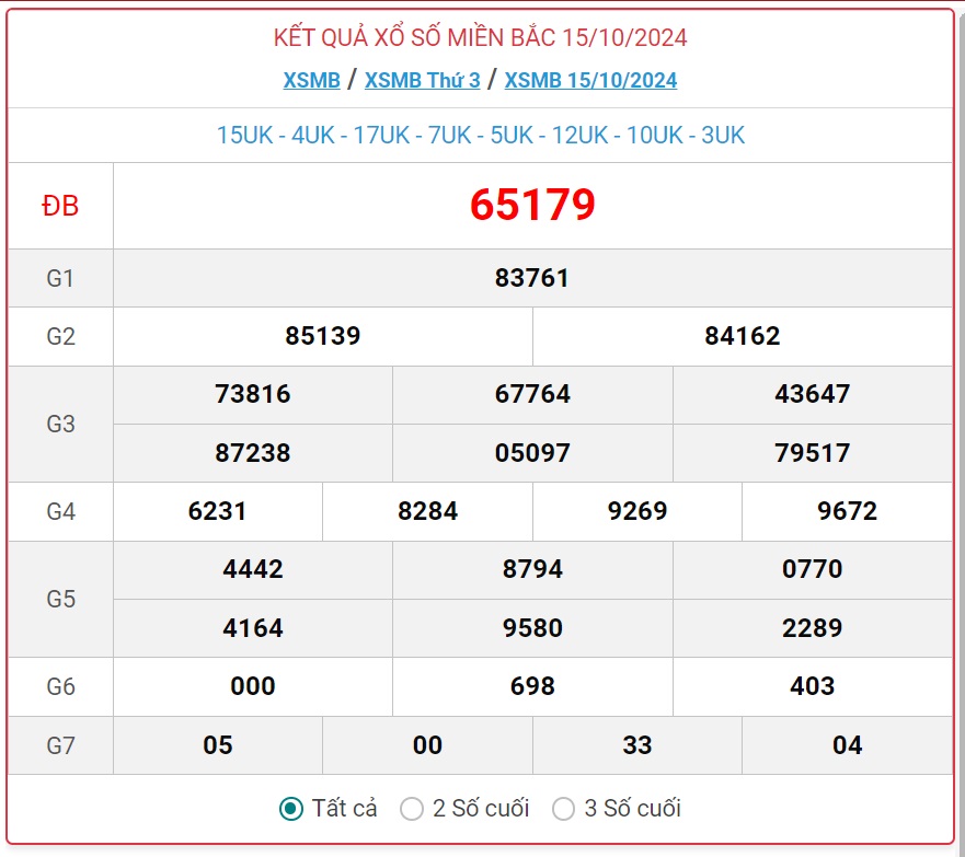 XSMB 20/10 - Kết quả xổ số miền Bắc hôm nay 20/10/2024 - KQXSMB ngày 20/10- Ảnh 6.