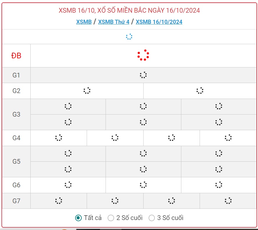 XSMB 16/10 - Kết quả xổ số miền Bắc hôm nay 16/10/2024 - KQXSMB ngày 16/10- Ảnh 1.