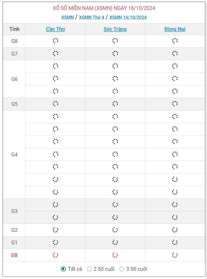XSMN 16/10 - Kết quả xổ số miền Nam hôm nay 16/10/2024 - KQXSMN ngày 16/10- Ảnh 1.