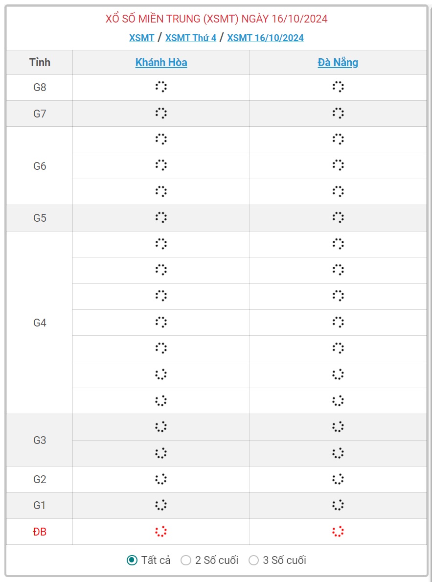 XSMT 16/10 - Kết quả xổ số miền Trung hôm nay 16/10/2024 - KQXSMT ngày 16/10- Ảnh 1.