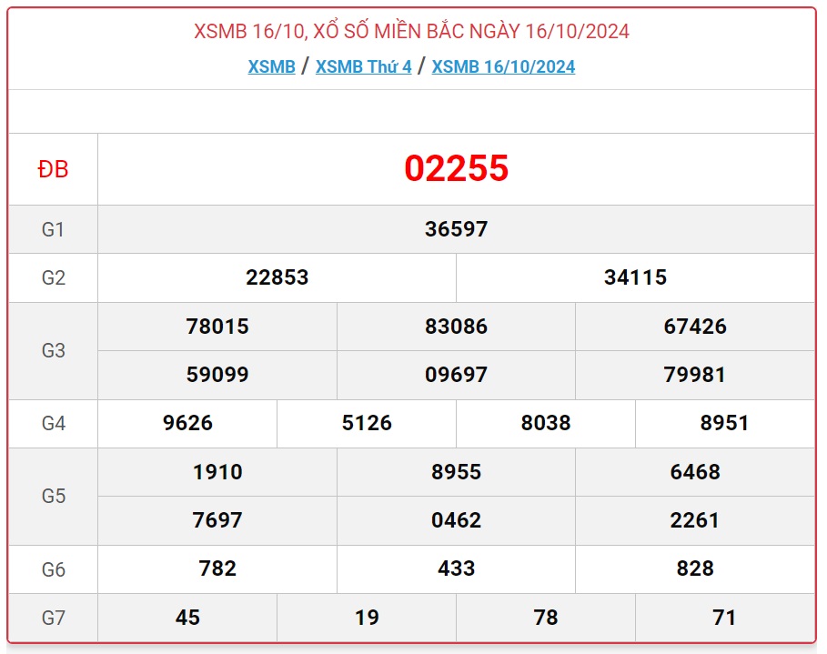 XSMB 17/10 - Kết quả xổ số miền Bắc hôm nay 17/10/2024 - KQXSMB ngày 17/10- Ảnh 2.