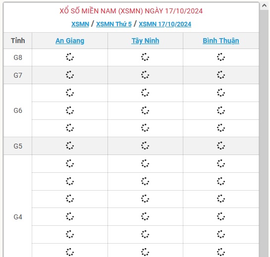 XSMN 17/10 - Kết quả xổ số miền Nam hôm nay 17/10/2024 - KQXSMN ngày 17/10- Ảnh 1.