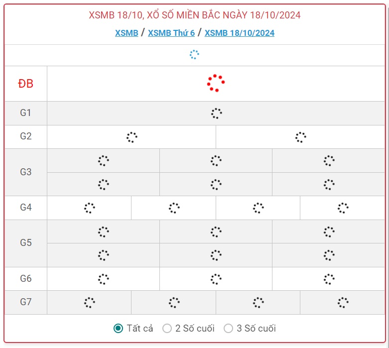 XSMB 18/10 - Kết quả xổ số miền Bắc hôm nay 18/10/2024 - KQXSMB ngày 18/10- Ảnh 1.