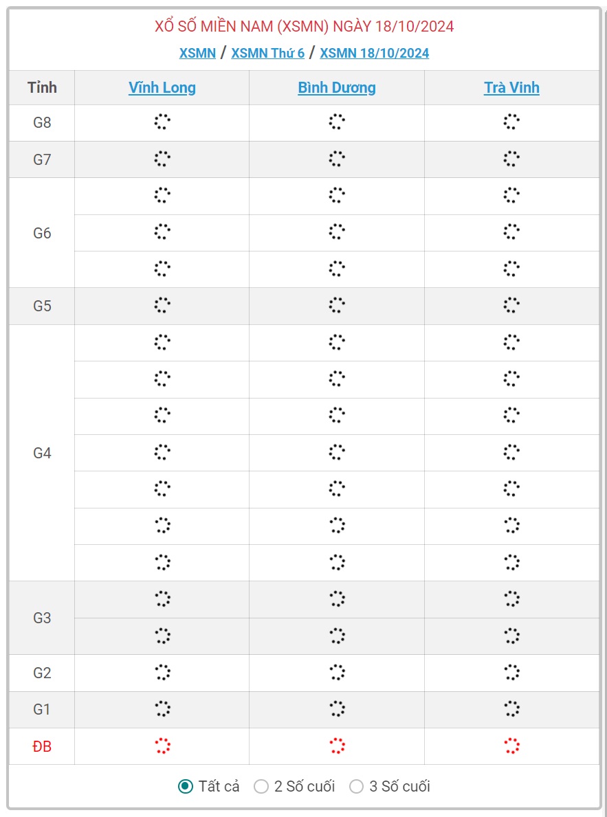 XSMN 18/10 - Kết quả xổ số miền Nam hôm nay 18/10/2024 - KQXSMN ngày 18/10- Ảnh 1.