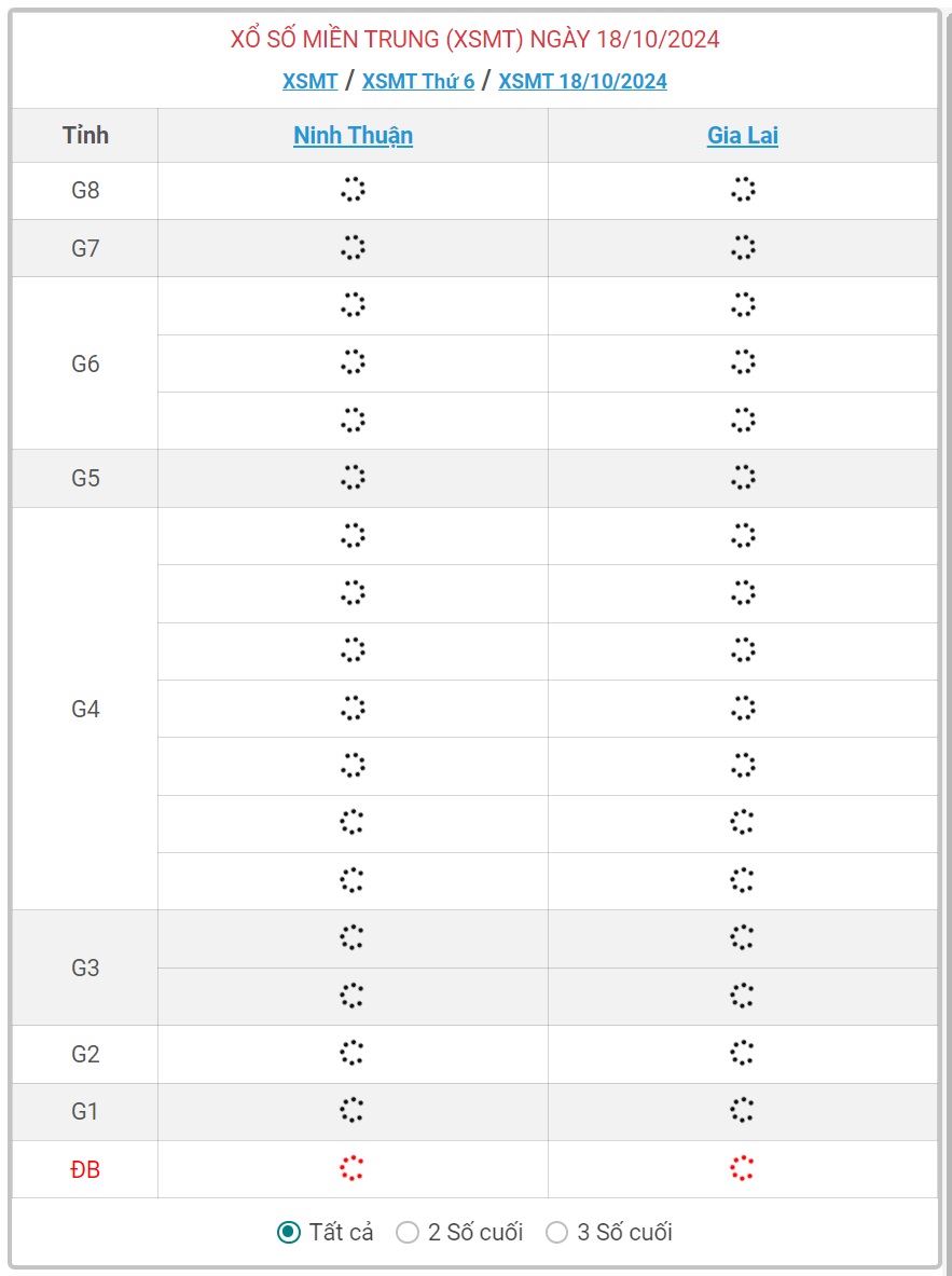 XSMT 18/10 - Kết quả xổ số miền Trung hôm nay 18/10/2024 - KQXSMT ngày 18/10- Ảnh 1.