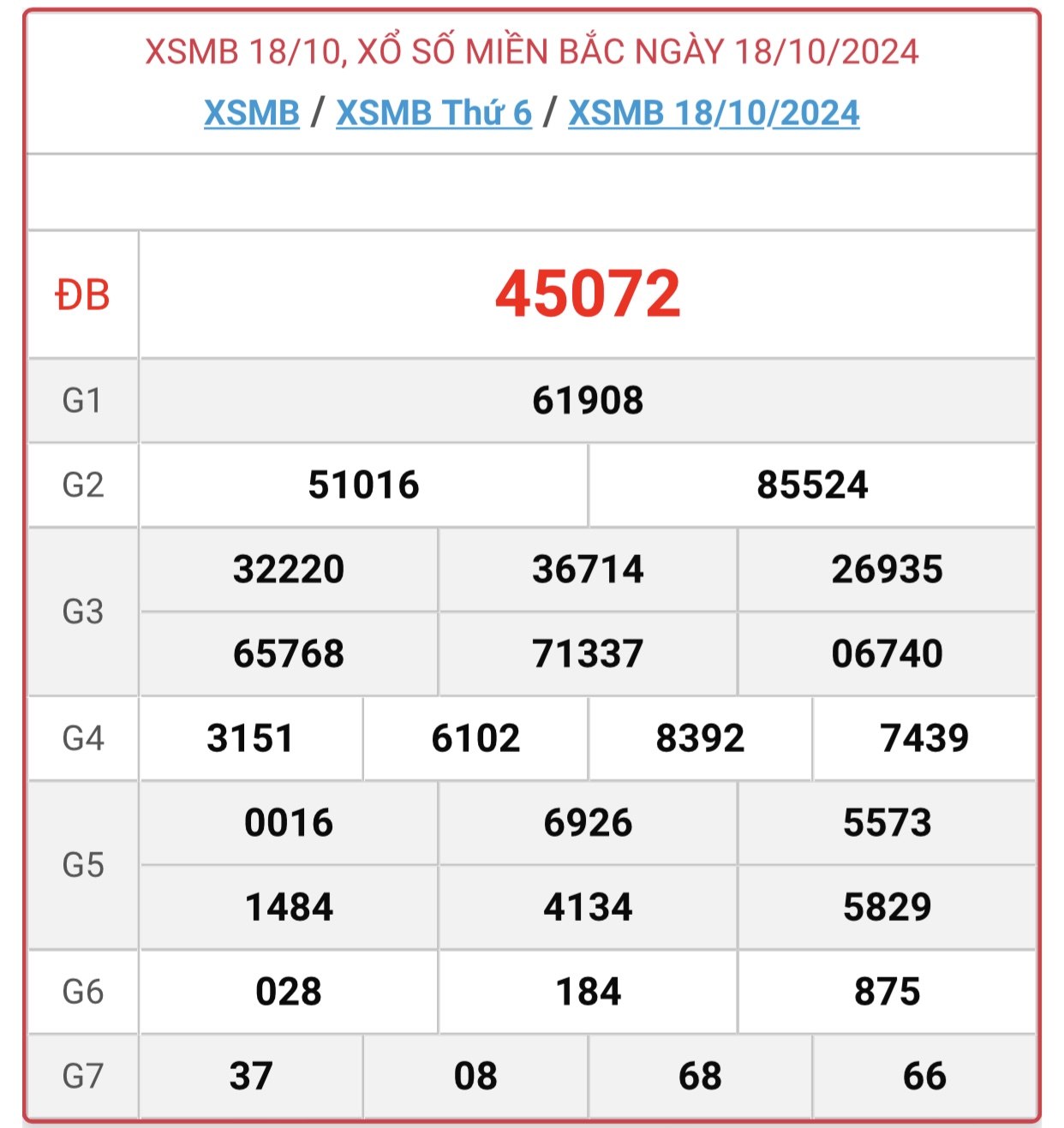 XSMB 21/10 - Kết quả xổ số miền Bắc hôm nay 21/10/2024 - KQXSMB ngày 21/10- Ảnh 4.