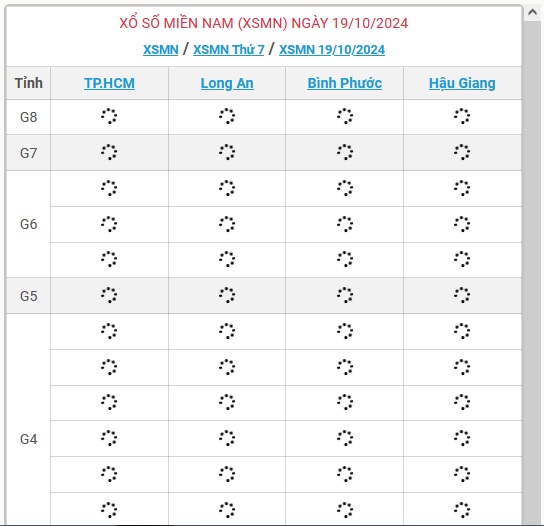 XSMN 19/10 - Kết quả xổ số miền Nam hôm nay 19/10/2024 - KQXSMN ngày 19/10- Ảnh 1.