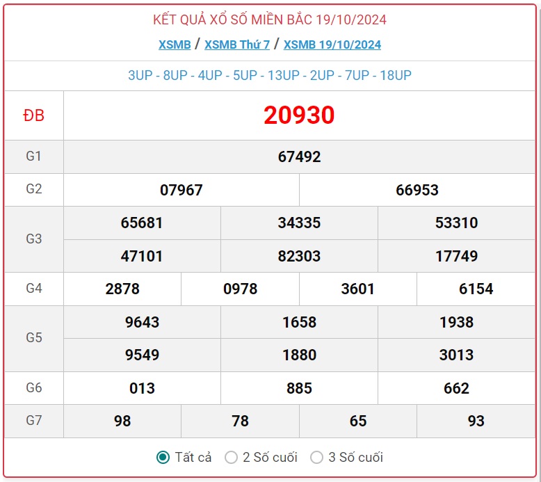 XSMB 20/10 - Kết quả xổ số miền Bắc hôm nay 20/10/2024 - KQXSMB ngày 20/10- Ảnh 2.