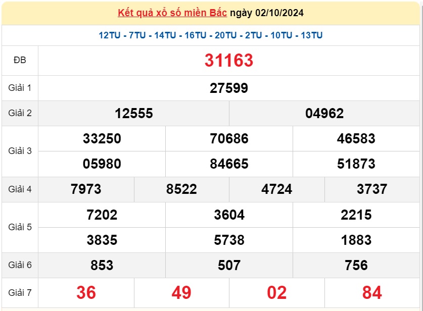 XSMB 3/10 - Kết quả xổ số miền Bắc hôm nay 3/10/2024 - KQXSMB ngày 3/10- Ảnh 2.