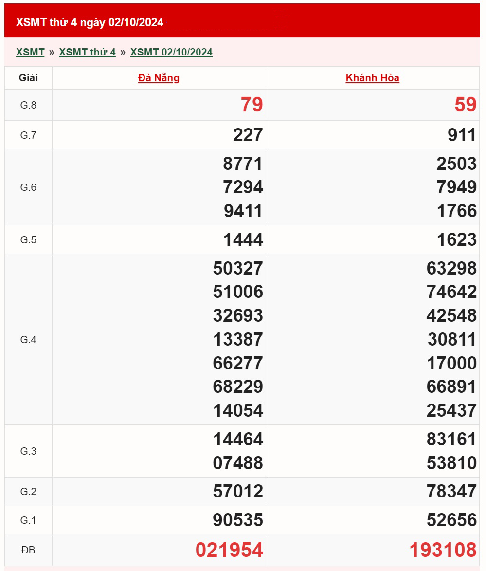 XSMT 3/10 - Kết quả xổ số miền Trung hôm nay 3/10/2024 - KQXSMT ngày 3/10- Ảnh 2.