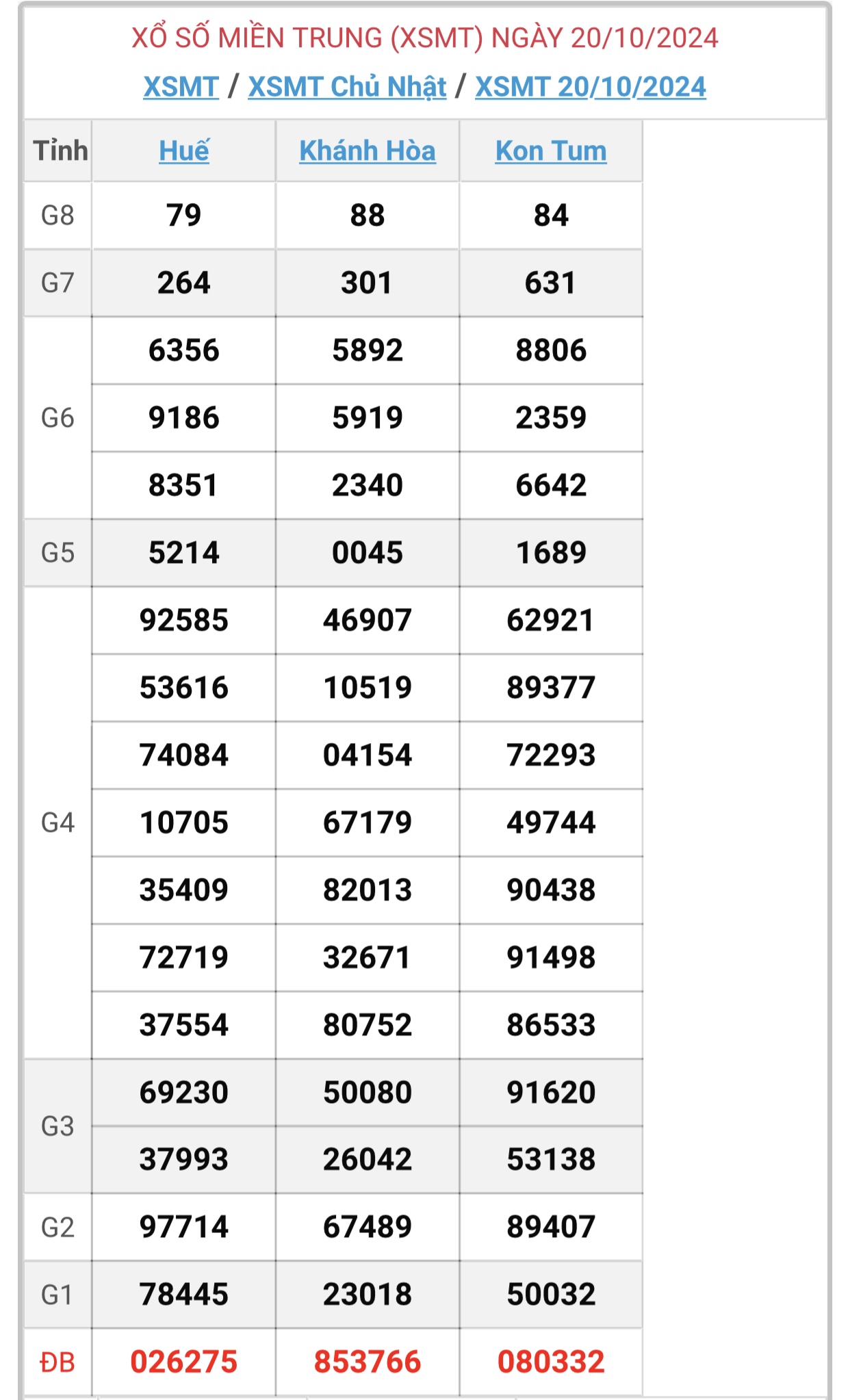 XSMT 5/11 - Kết quả xổ số miền Trung hôm nay 5/11/2024 - KQXSMT ngày 5/11- Ảnh 17.