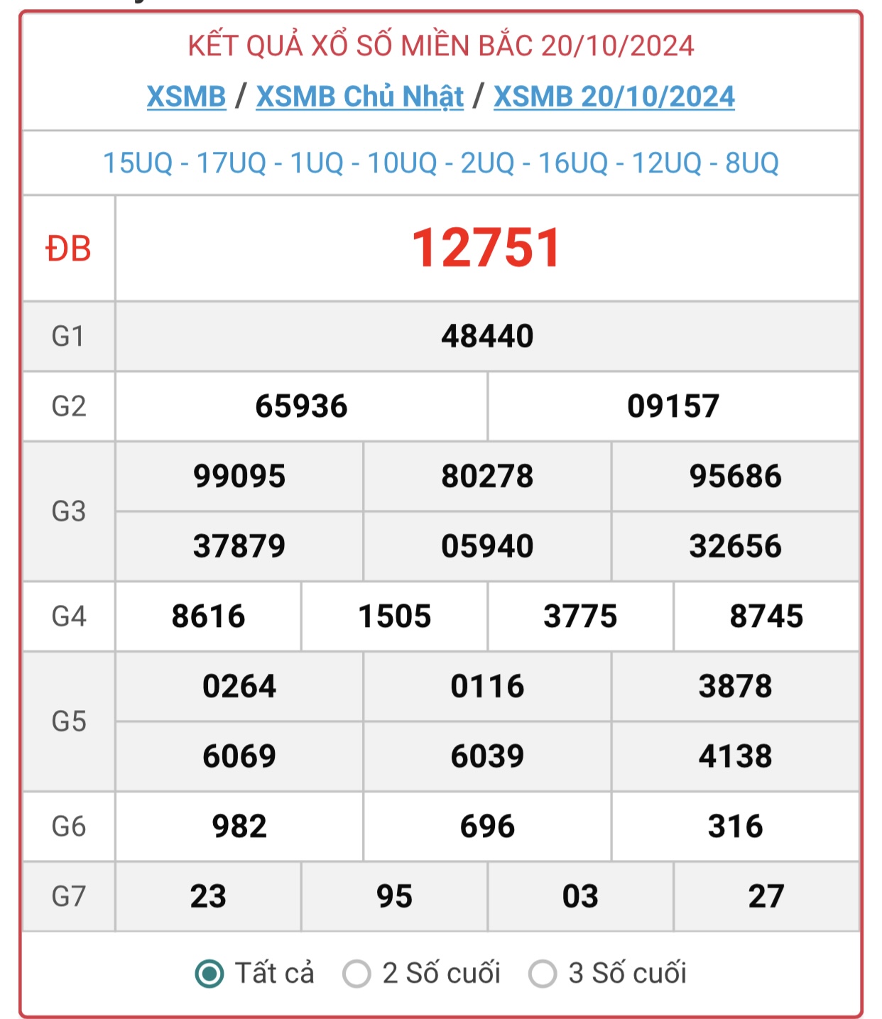 XSMB 30/10 - Kết quả xổ số miền Bắc hôm nay 30/10/2024 - KQXSMB ngày 30/10- Ảnh 11.