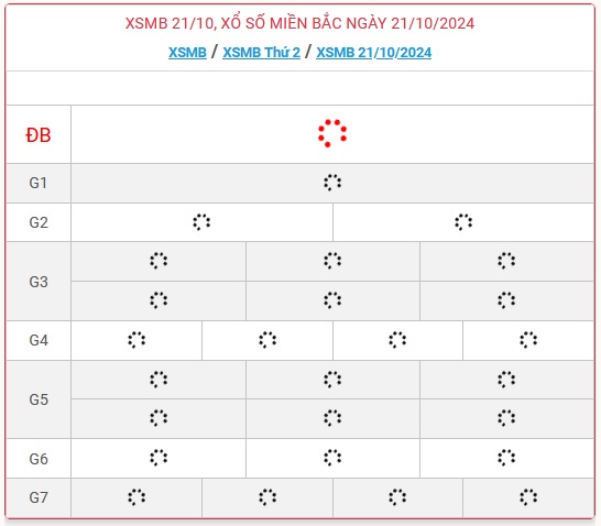 XSMB 21/10 - Kết quả xổ số miền Bắc hôm nay 21/10/2024 - KQXSMB ngày 21/10- Ảnh 1.