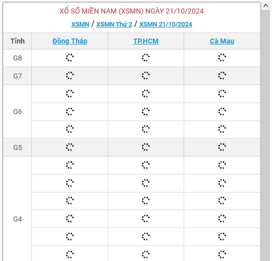 XSMN 21/10 - Kết quả xổ số miền Nam hôm nay 21/10/2024 - KQXSMN ngày 21/10- Ảnh 1.