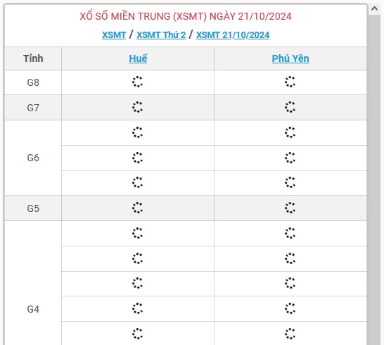 XSMT 21/10 - Kết quả xổ số miền Trung hôm nay 21/10/2024 - KQXSMT ngày 21/10- Ảnh 1.