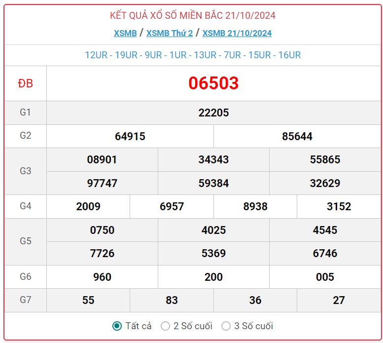 XSMB 30/10 - Kết quả xổ số miền Bắc hôm nay 30/10/2024 - KQXSMB ngày 30/10- Ảnh 10.