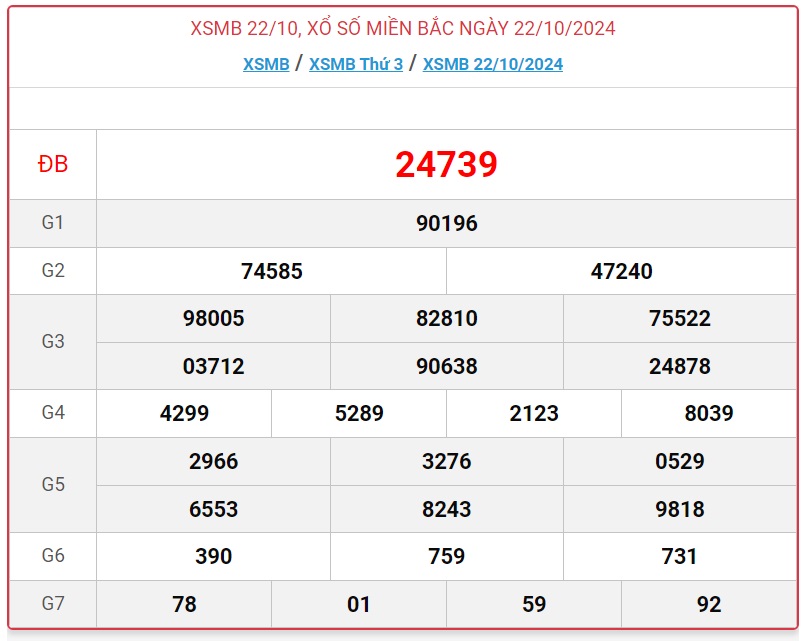 XSMB 30/10 - Kết quả xổ số miền Bắc hôm nay 30/10/2024 - KQXSMB ngày 30/10- Ảnh 9.