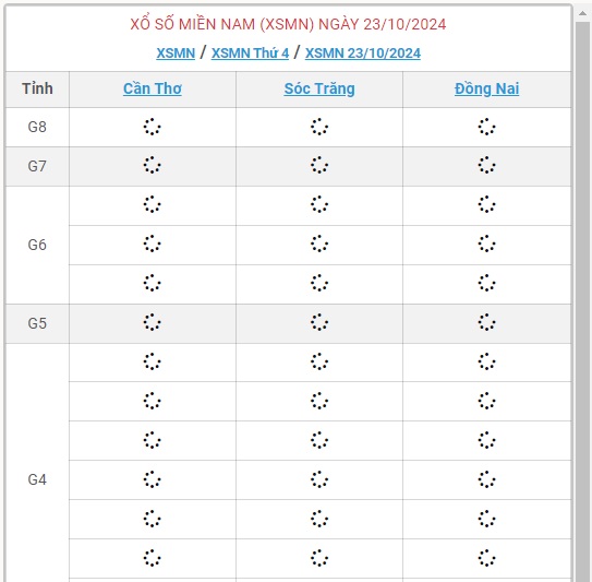 XSMN 23/10 - Kết quả xổ số miền Nam hôm nay 23/10/2024 - KQXSMN ngày 23/10- Ảnh 1.