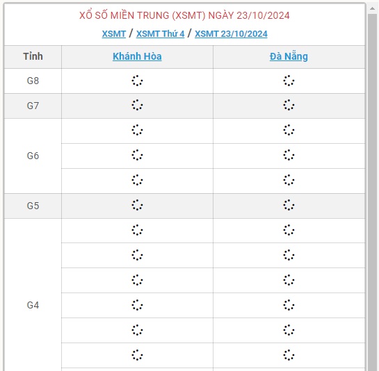 XSMT 23/10 - Kết quả xổ số miền Trung hôm nay 23/10/2024 - KQXSMT ngày 23/10- Ảnh 1.