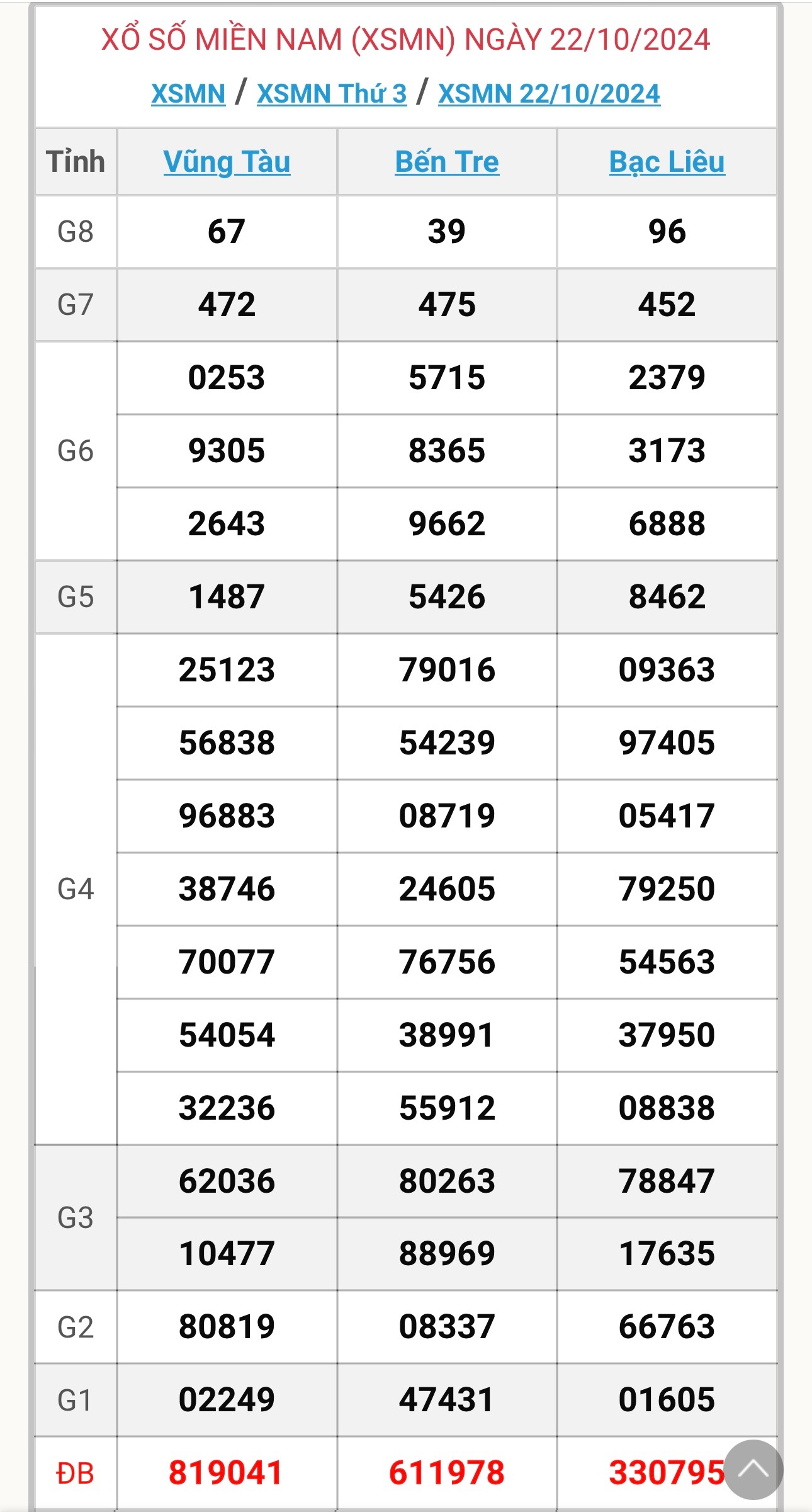 XSMN 5/11 - Kết quả xổ số miền Nam hôm nay 5/11/2024 - KQXSMN ngày 5/11- Ảnh 15.