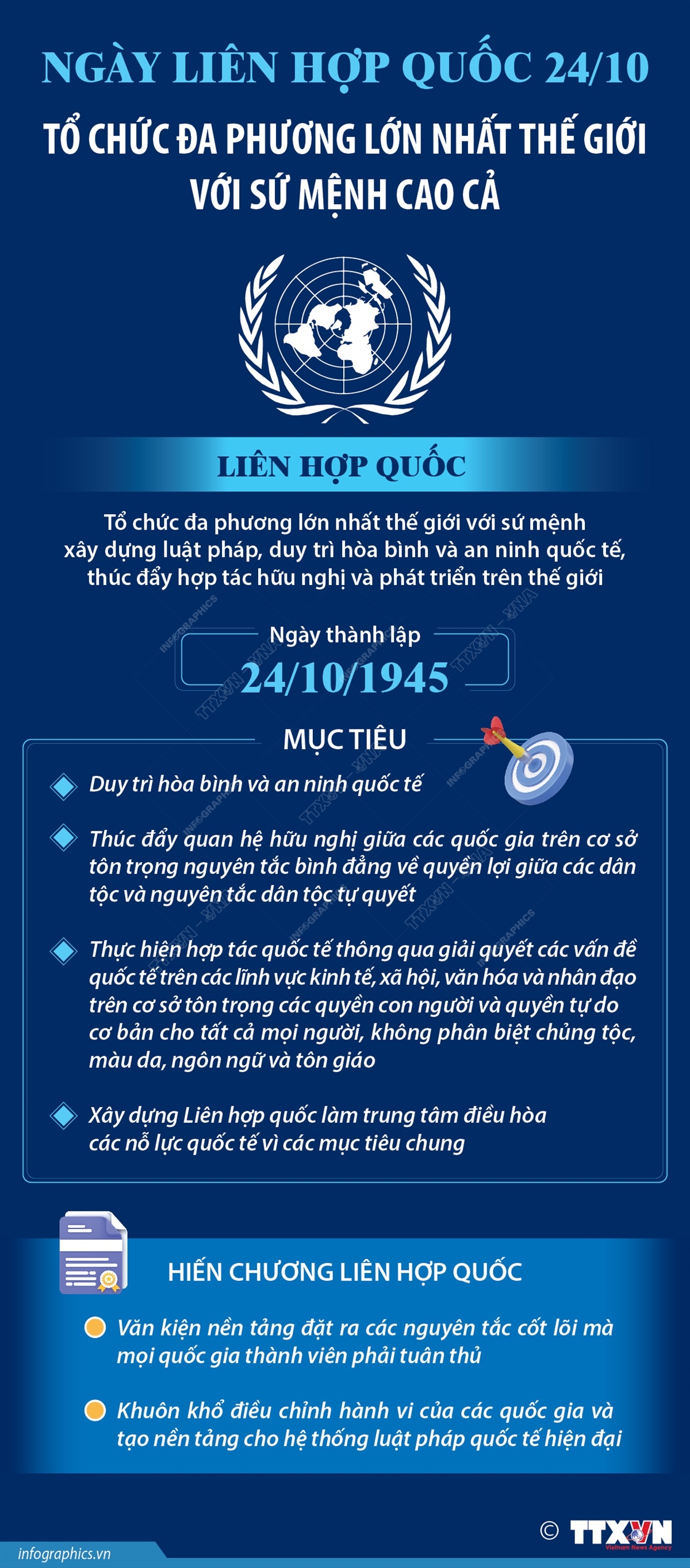 Ngày Liên hợp quốc 24/10: Tổ chức đa phương lớn nhất thế giới với sứ mệnh cao cả- Ảnh 1.