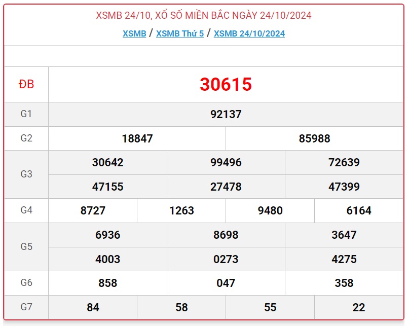 XSMB 24/10 - Kết quả xổ số miền Bắc hôm nay 24/10/2024 - KQXSMB ngày 24/10- Ảnh 1.