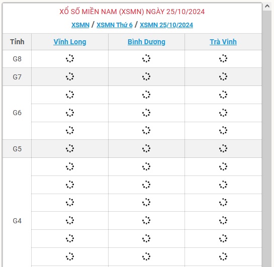 XSMN 25/10 - Kết quả xổ số miền Nam hôm nay 25/10/2024 - KQXSMN ngày 25/10- Ảnh 1.