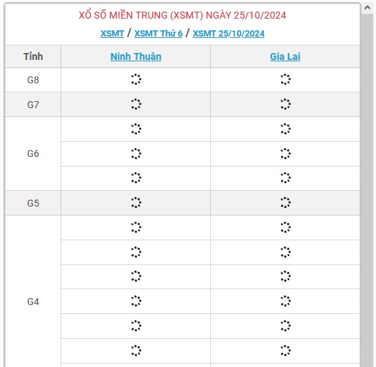 XSMT 25/10 - Kết quả xổ số miền Trung hôm nay 25/10/2024 - KQXSMT ngày 25/10- Ảnh 1.