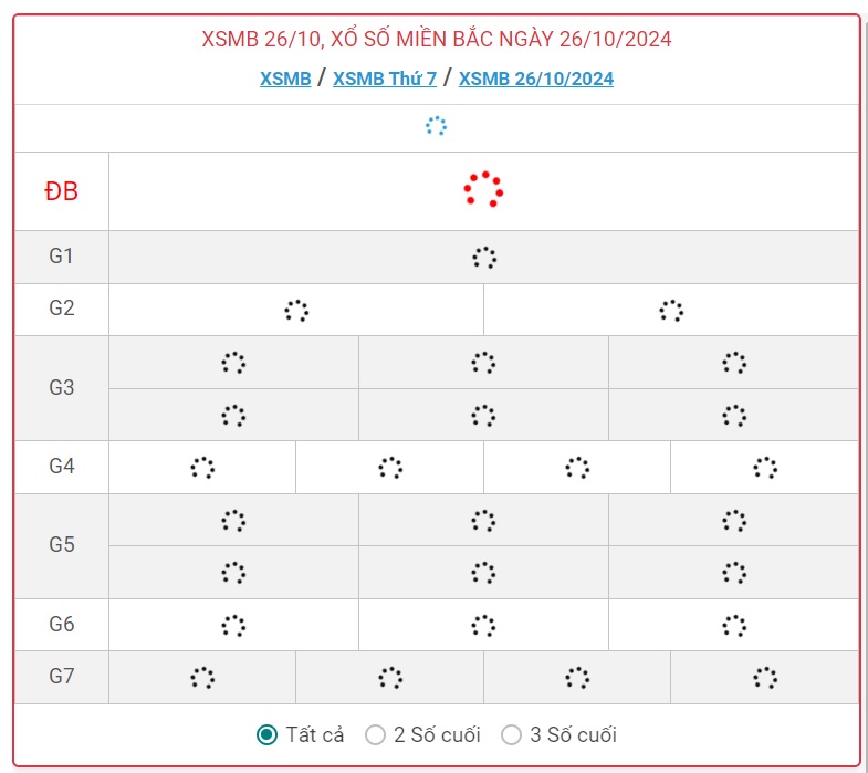 XSMB 26/10 - Kết quả xổ số miền Bắc hôm nay 26/10/2024 - KQXSMB ngày 26/10- Ảnh 1.