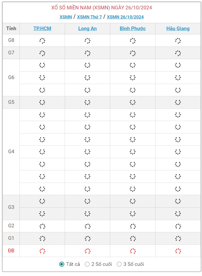 XSMN 26/10 - Kết quả xổ số miền Nam hôm nay 26/10/2024 - KQXSMN ngày 26/10- Ảnh 1.