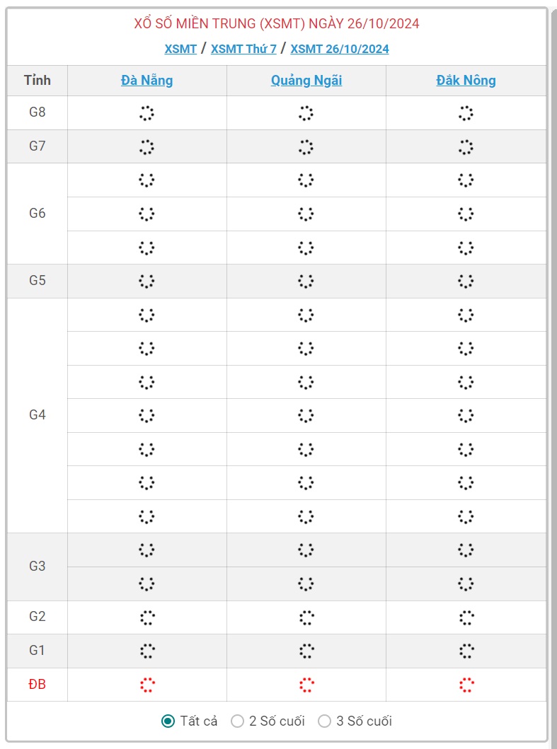 XSMT 26/10 - Kết quả xổ số miền Trung hôm nay 26/10/2024 - KQXSMT ngày 26/10- Ảnh 1.