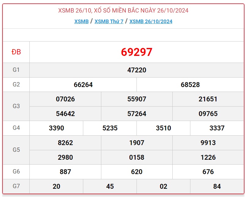 XSMB 30/10 - Kết quả xổ số miền Bắc hôm nay 30/10/2024 - KQXSMB ngày 30/10- Ảnh 5.