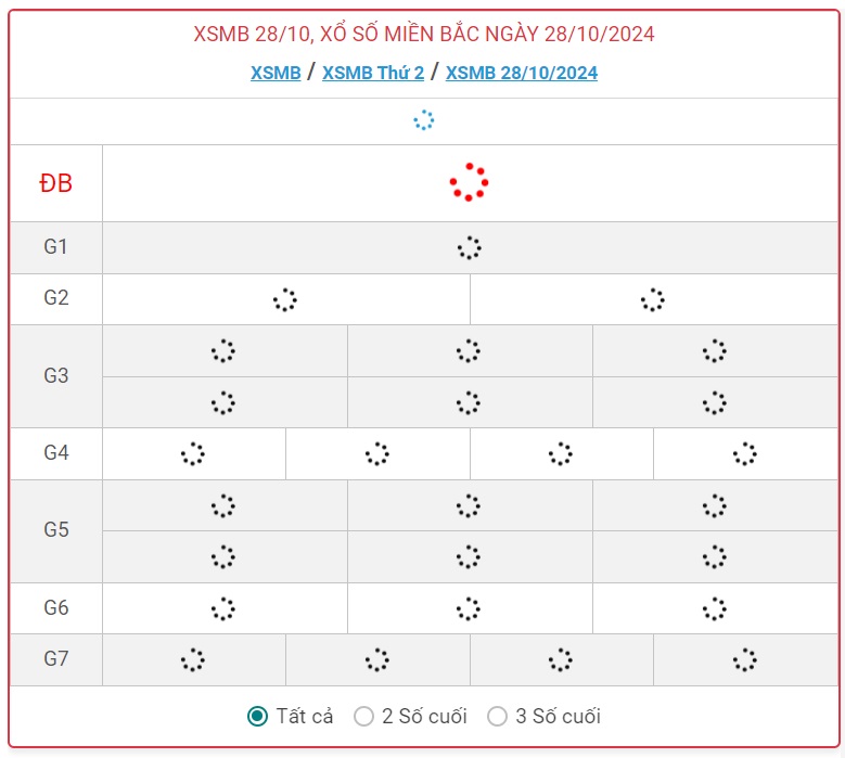 XSMB 28/10 - Kết quả xổ số miền Bắc hôm nay 28/10/2024 - KQXSMB ngày 28/10- Ảnh 1.