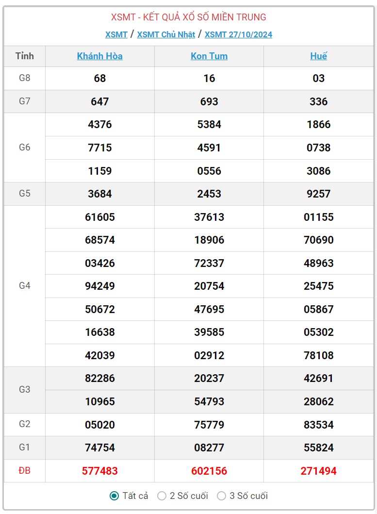 XSMT 3/11 - Kết quả xổ số miền Trung hôm nay 3/11/2024 - KQXSMT ngày 3/11- Ảnh 8.