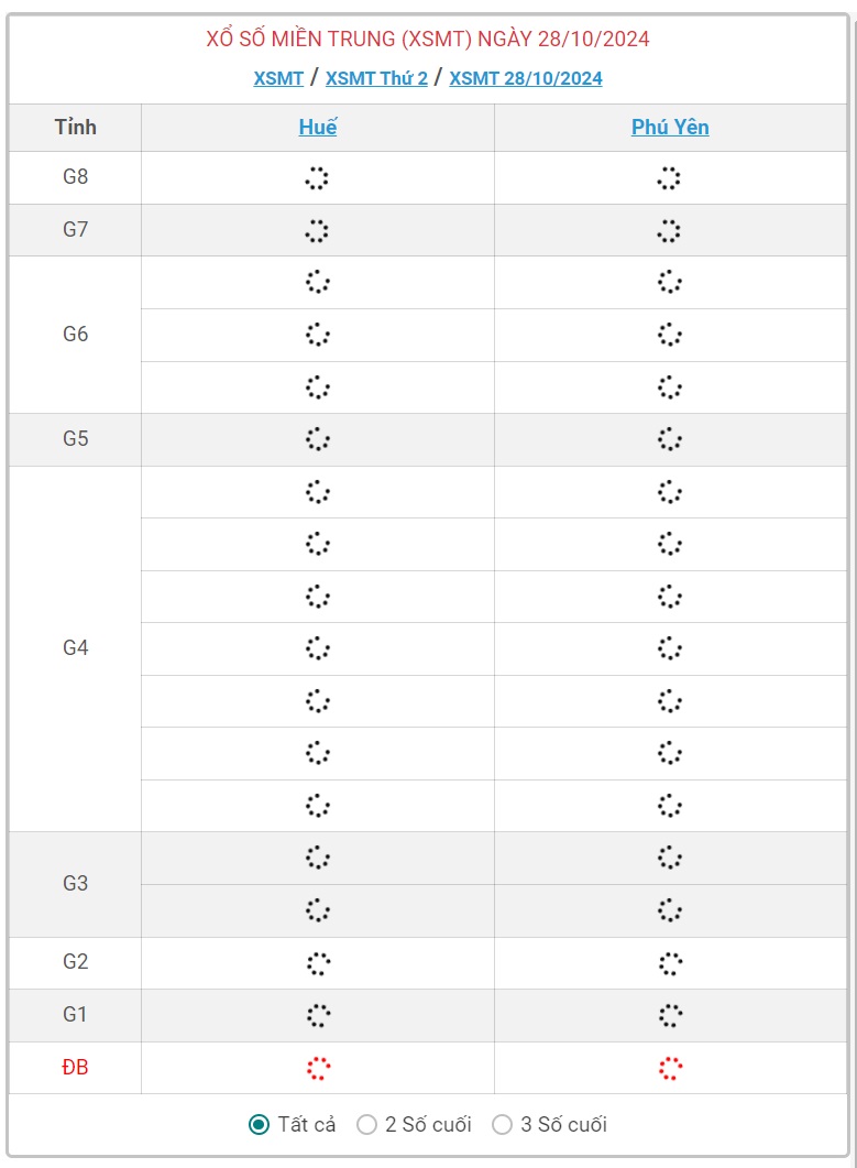 XSMT 28/10 - Kết quả xổ số miền Trung hôm nay 28/10/2024 - KQXSMT ngày 28/10- Ảnh 1.