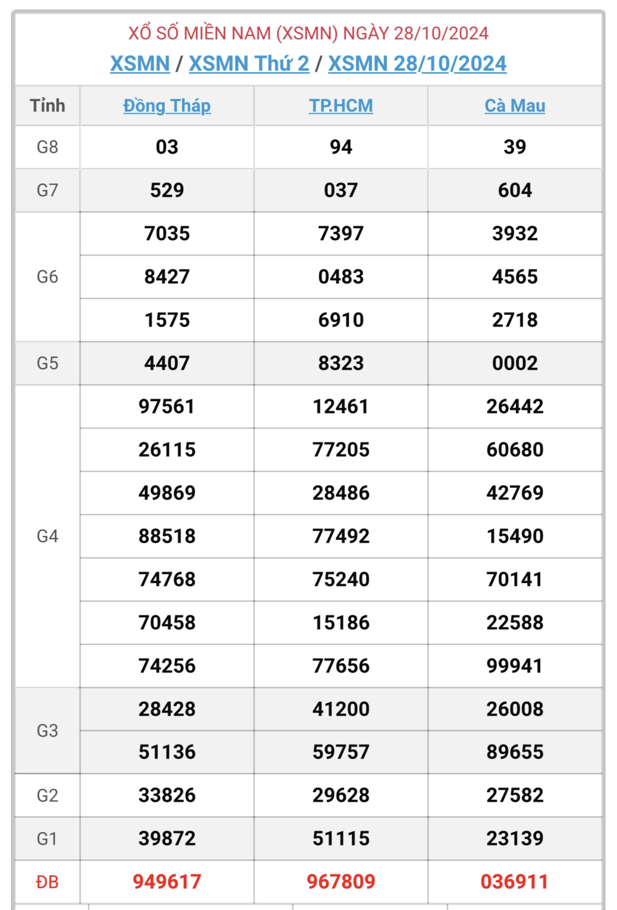 XSMN 6/11 - Kết quả xổ số miền Nam hôm nay 6/11/2024 - KQXSMN ngày 6/11- Ảnh 10.