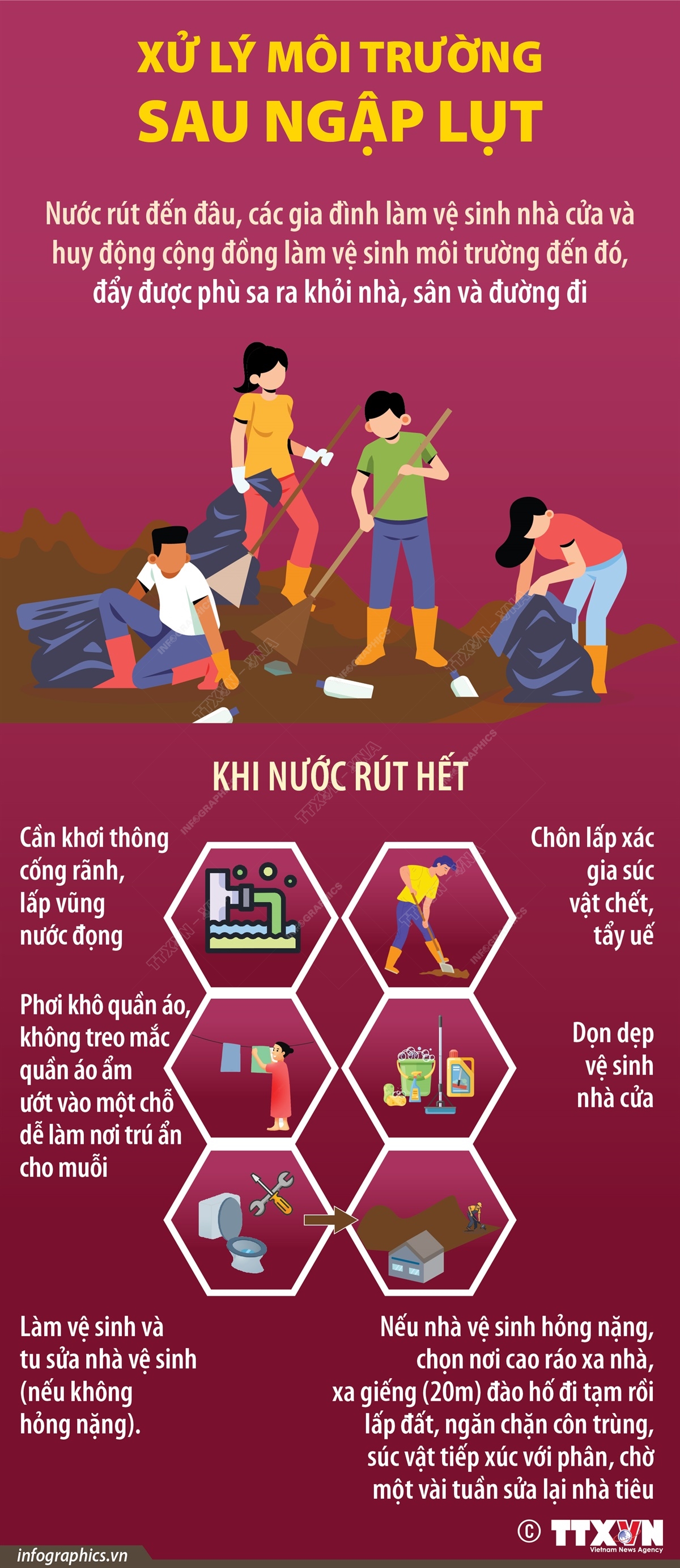 Xử lý môi trường sau ngập lụt- Ảnh 1.