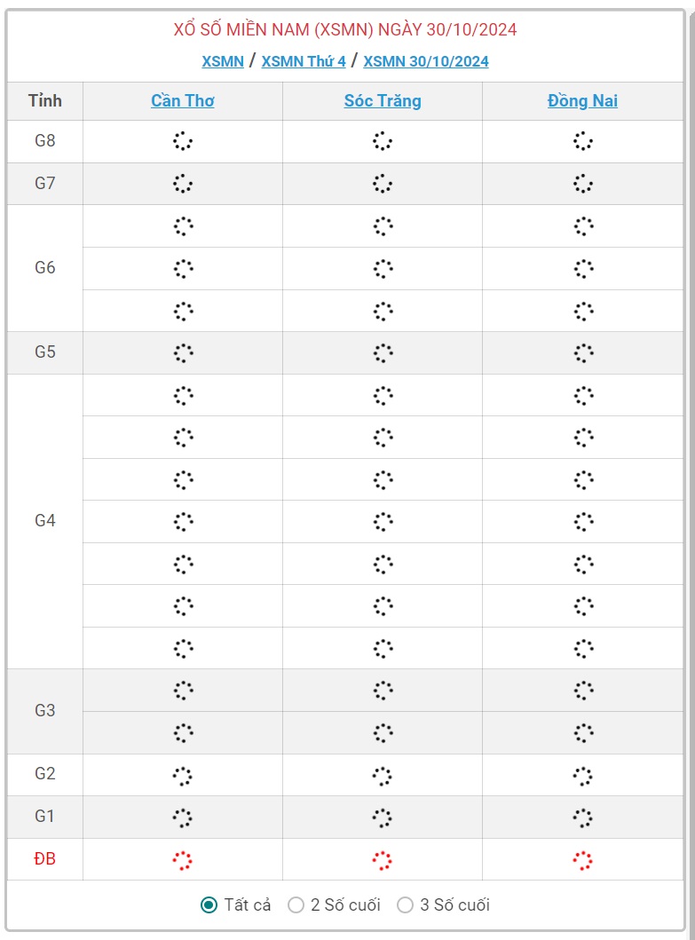 XSMN 30/10 - Kết quả xổ số miền Nam hôm nay 30/10/2024 - KQXSMN ngày 30/10- Ảnh 1.