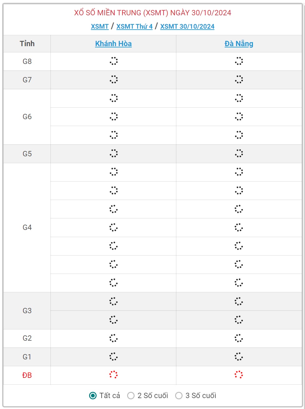 XSMT 30/10 - Kết quả xổ số miền Trung hôm nay 30/10/2024 - KQXSMT ngày 30/10- Ảnh 1.
