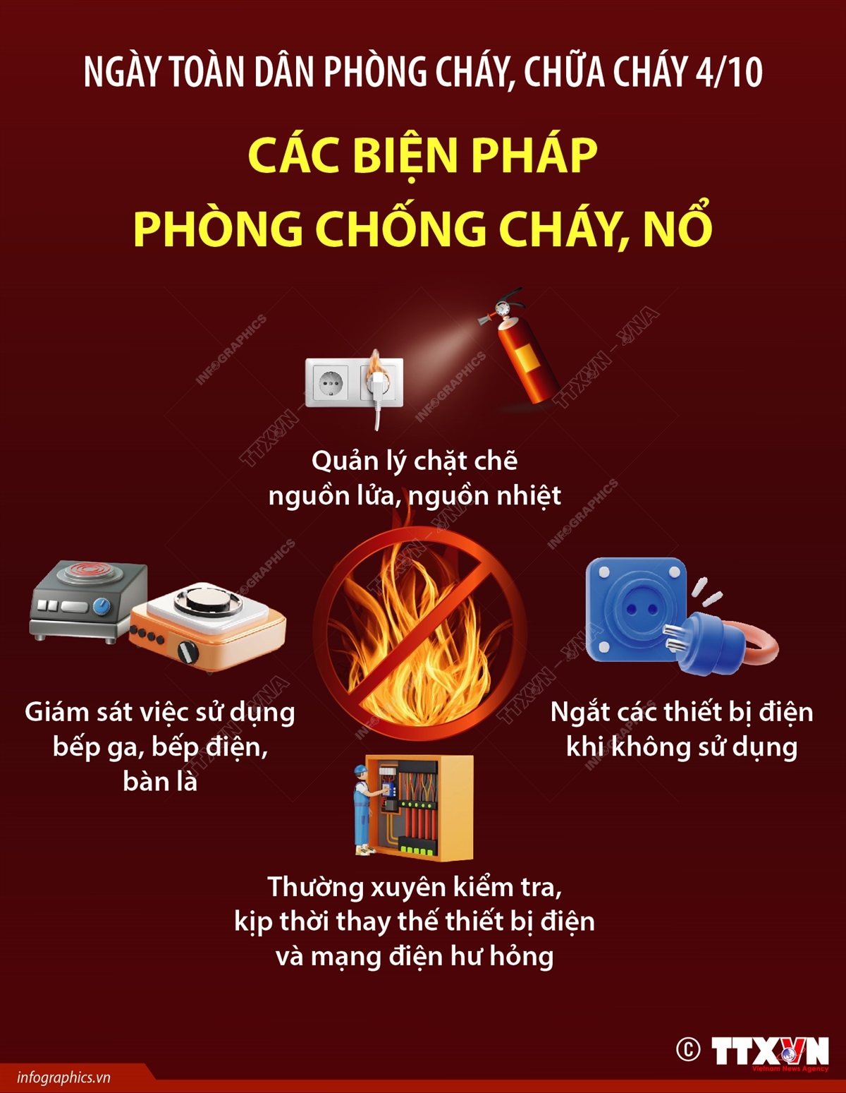 Ngày toàn dân phòng cháy, chữa cháy 4/10: Các biện pháp phòng chống cháy, nổ- Ảnh 1.