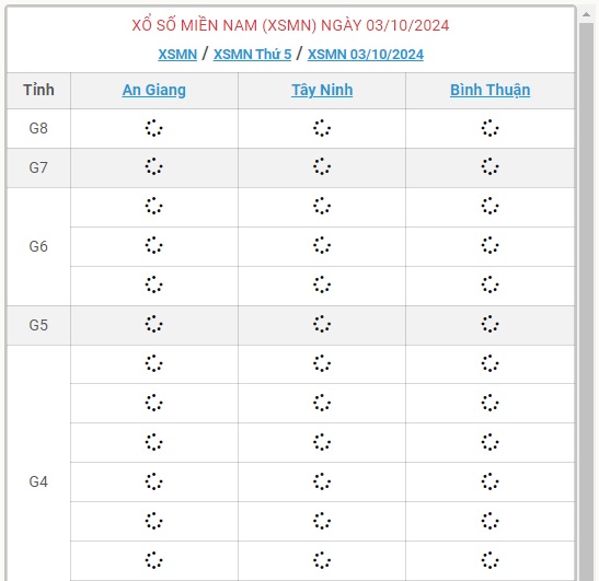 XSMN 3/10 - Kết quả xổ số miền Nam hôm nay 3/10/2024 - KQXSMN ngày 3/10- Ảnh 1.