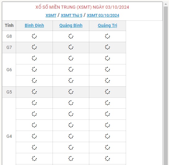 XSMT 3/10 - Kết quả xổ số miền Trung hôm nay 3/10/2024 - KQXSMT ngày 3/10- Ảnh 1.