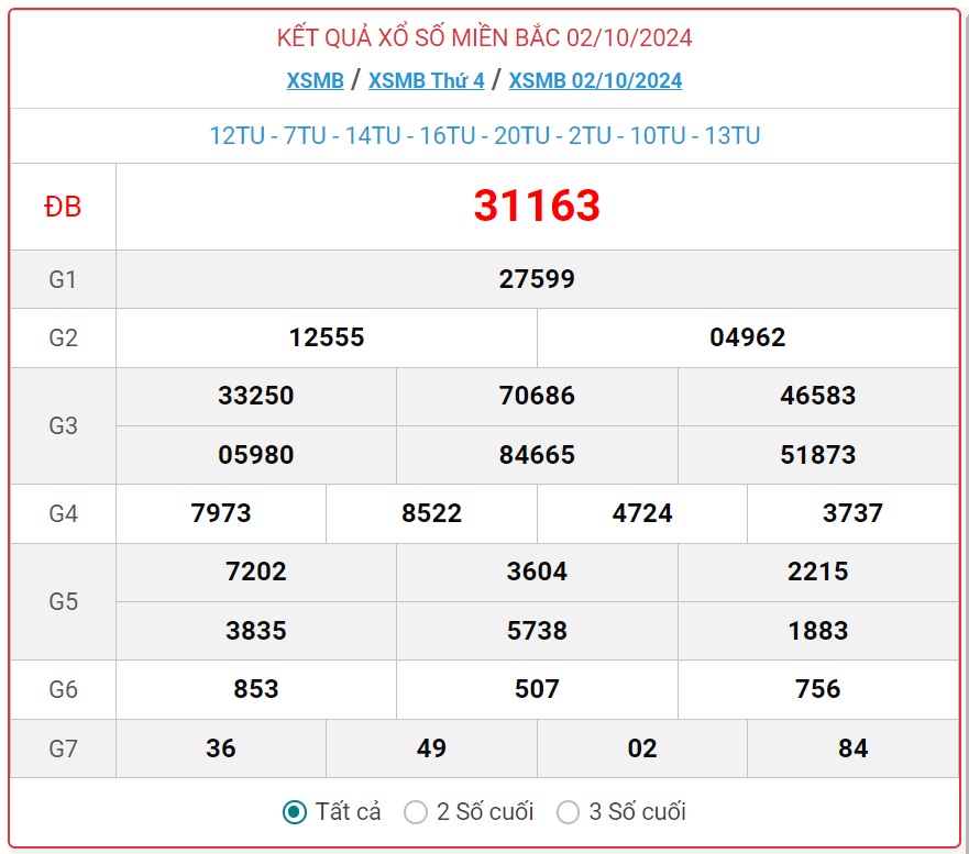 XSMB 17/10 - Kết quả xổ số miền Bắc hôm nay 17/10/2024 - KQXSMB ngày 17/10- Ảnh 16.