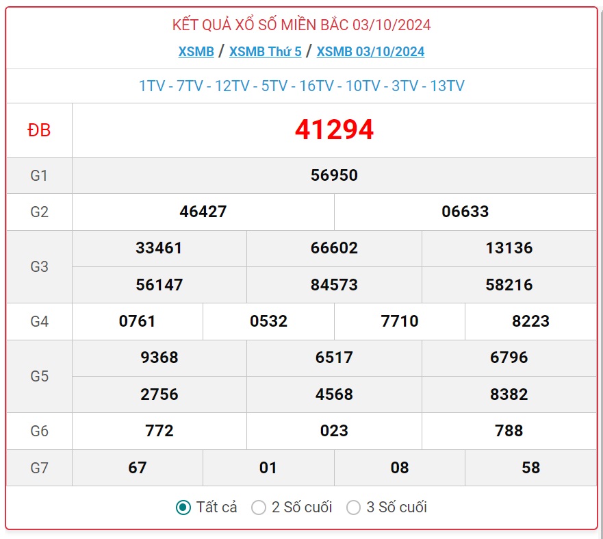 XSMB 4/10 - Kết quả xổ số miền Bắc hôm nay 4/10/2024 - KQXSMB ngày 4/10- Ảnh 2.