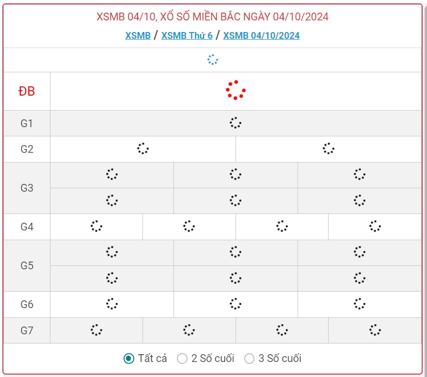 XSMB 4/10 - Kết quả xổ số miền Bắc hôm nay 4/10/2024 - KQXSMB ngày 4/10- Ảnh 1.