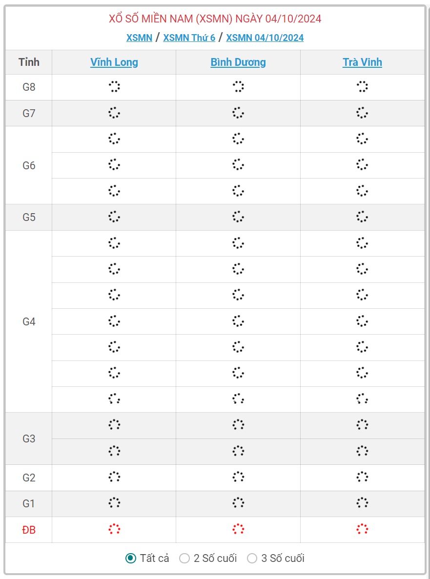 XSMN 4/10 - Kết quả xổ số miền Nam hôm nay 4/10/2024 - KQXSMN ngày 4/10- Ảnh 1.