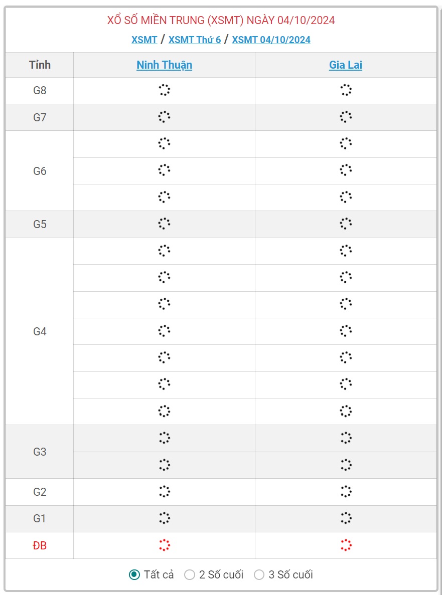 XSMT 4/10 - Kết quả xổ số miền Trung hôm nay 4/10/2024 - KQXSMT ngày 4/10- Ảnh 1.