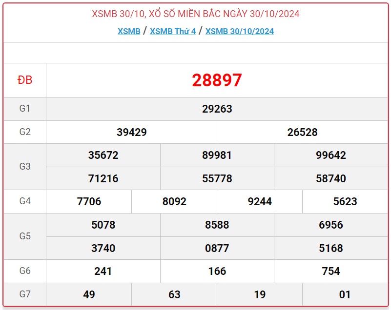 XSMB 3/11 - Kết quả xổ số miền Bắc hôm nay 3/11/2024 - KQXSMB ngày 3/11- Ảnh 5.