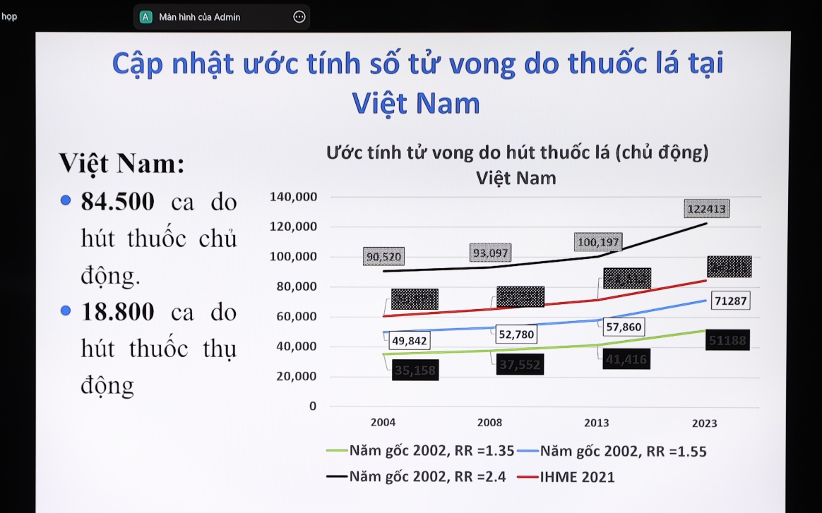 Những thông tin quan ngại về tác hại của thuốc lá mới từ công bố của Bộ Y tế