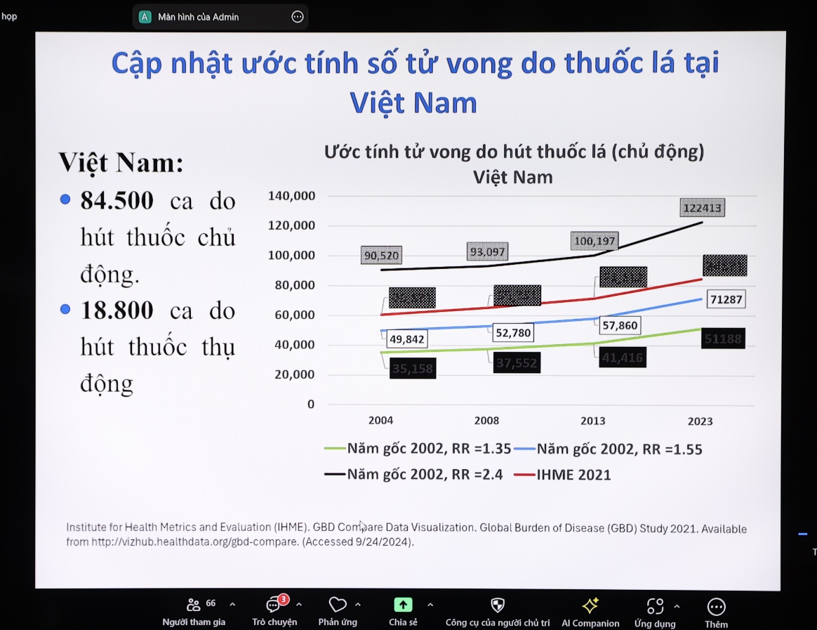 Những thông tin quan ngại về tác hại của thuốc lá mới từ công bố của Bộ Y tế- Ảnh 2.